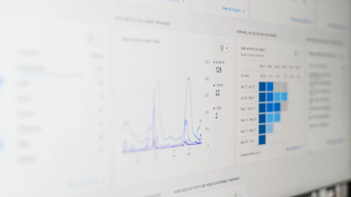A real acquisition dashboard open mid-review, the screen an auditor actually looks at first